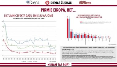 Izmešu ir mazāk, bet ražošana sarūk :: Dienas Bizness