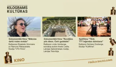 Kas iegūs «Kilograms kultūras 2025» balvu kino kategorijā? Finālā trīs spēcīgas filmas
