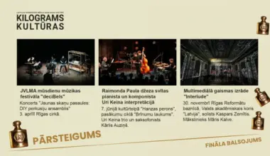 Kultūras pārsteigumi 2025: «Kilograms kultūras» finālā – drosme, pārvērtības un negaidītas skaņas