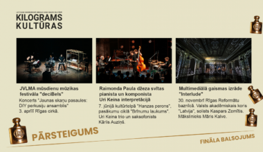 "Kilograms kultūras 2025" finālisti kategorijā "Pārsteigums"