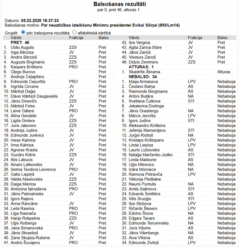 Otrā balsojuma rezultāti