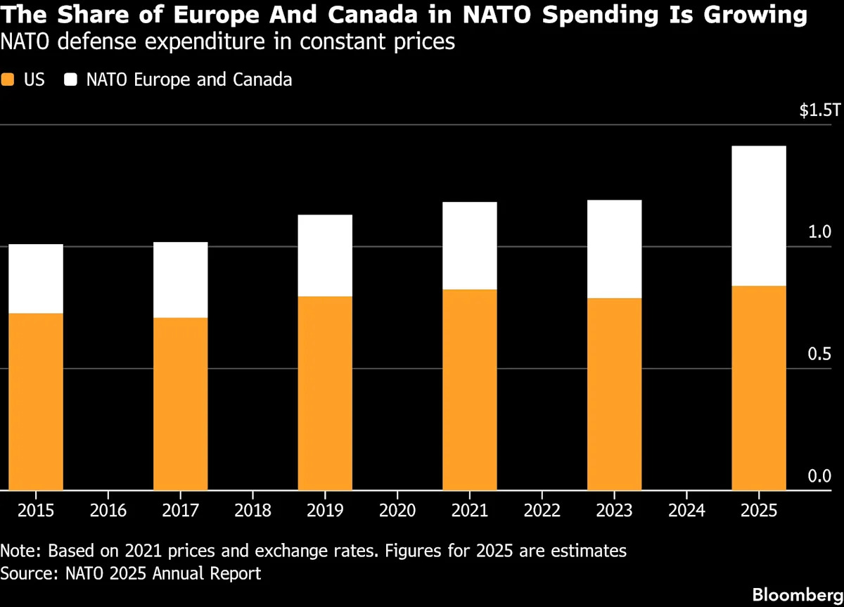 US Presses Allies on Ideological Loyalty Ahead of Troop Cuts