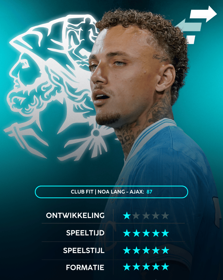 De Career Advice Tool berekent op basis van data in hoeverre speler en club bij elkaar passen. Deze inschatting komt voort uit onder meer de verwachte transferwaarde (ETV), speelstijl, het niveau en het geprojecteerde potentieel van de speler. Diverse factoren als mogelijkheid tot ontwikkeling, kansen op speeltijd, de speelstijl en formatie van de club, zijn van invloed op de uitkomst.