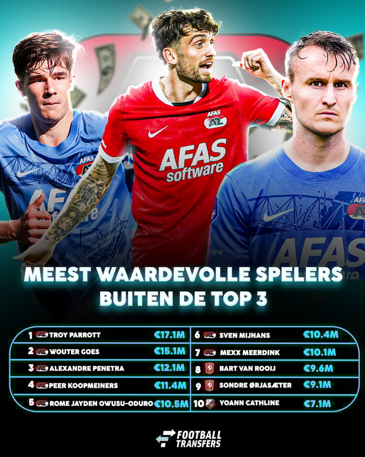 De meest waardevolle spelers buiten de top 3!