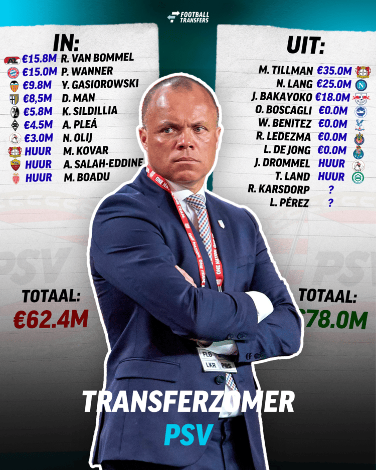Alle transfers van PSV op een rij!