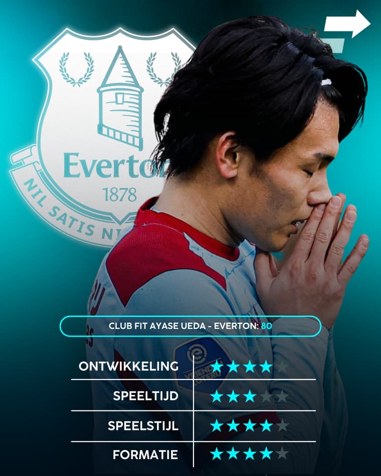 Ayase Ueda, Career Advice, Everton