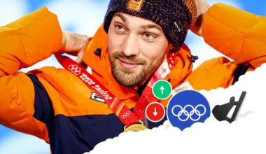 hoe komt een schaatser op de Olympische Spelen?