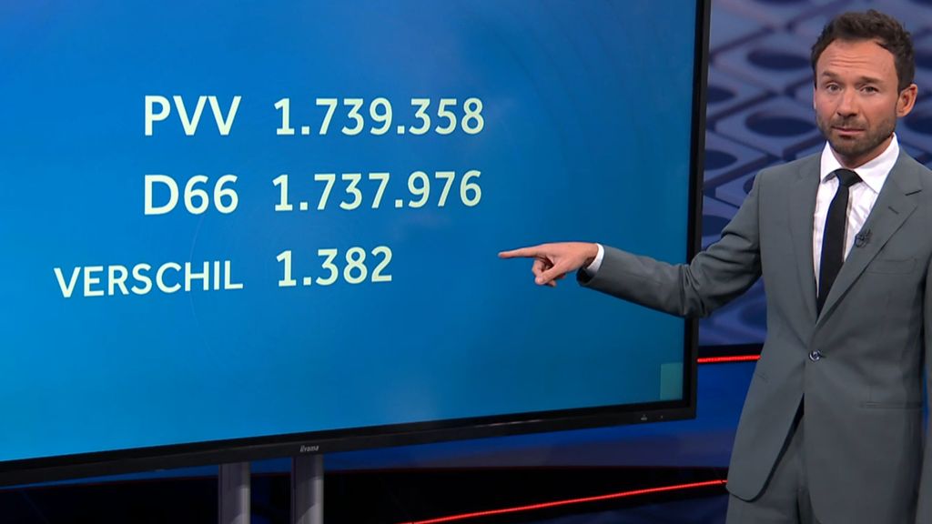 NOS Nederland Kiest: De Uitslagen - NOS
