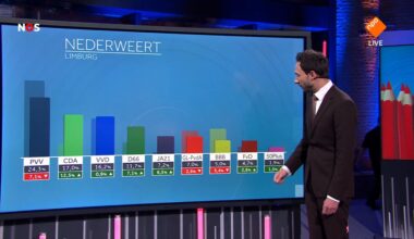Voorlopige uitslagen van de Tweede Kamerverkiezingen 2025