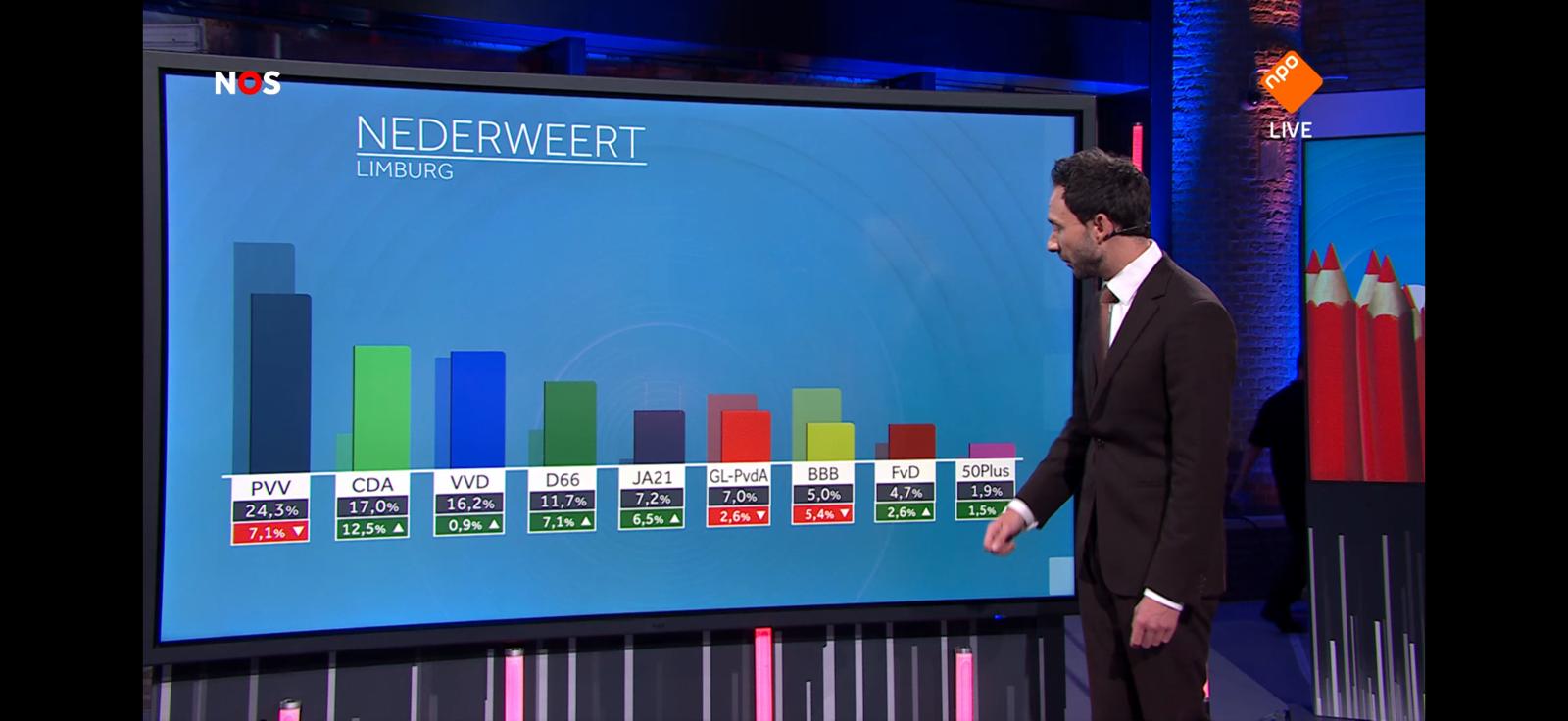 Voorlopige uitslagen van de Tweede Kamerverkiezingen 2025