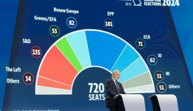 Plannen voor nieuw GLB lijken te sneuvelen in Europees Parlement