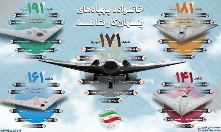 Diverse types Shahed-drones van Iran (bron: Iraanse website)