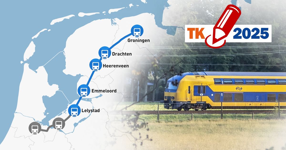 Dit zeggen de partijen over de Lelylijn