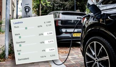 Auto kopen? Nieuwe rekentool laat zien wanneer elektrisch rijden goedkoper is