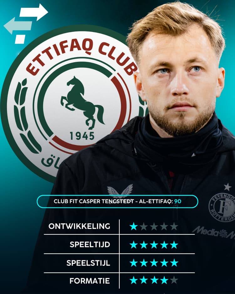 Casper Tengstedt, Al-Ettifaq