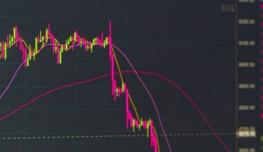 Bitcoin daalt naar laagste prijs in 7 maanden