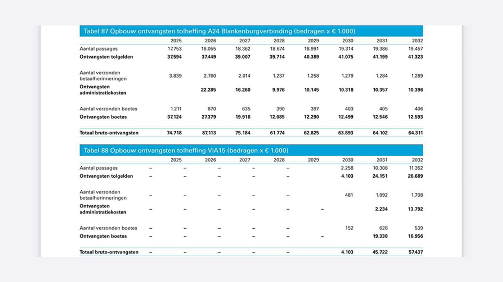etol_ontvangsten_894