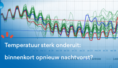 Weerbericht komende dagen: Temperatuur zakt sterk, eerste prik van de winter?