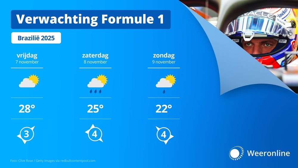 Weersverwachting F1 Brazilië