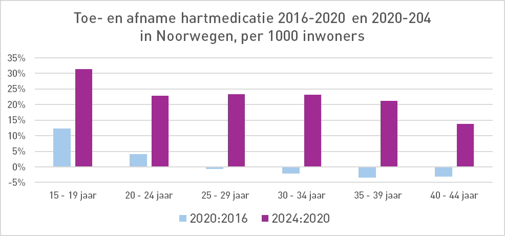 Noorse data en de denkfouten van Maarten Keulemans - 113030