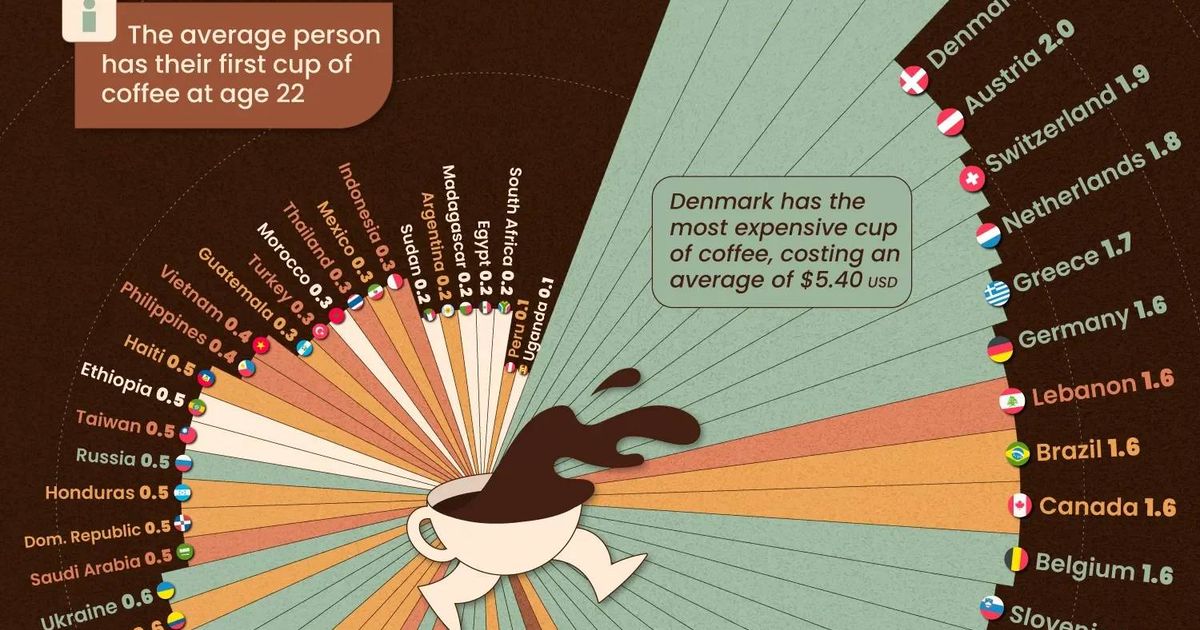 Welingelichte Kringen - Nieuws van overal: minder lezen, meer weten