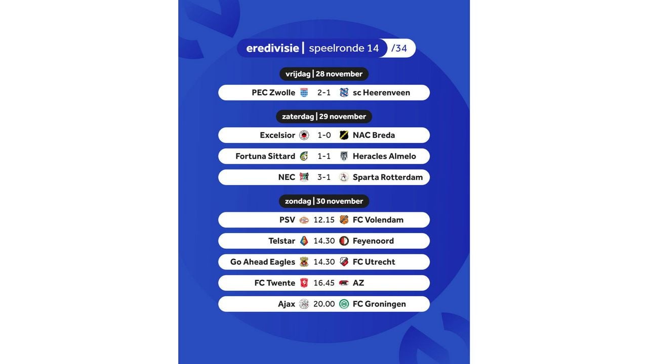 De uitslagen en het programma van speelronde 14 in de eredivisie - NOS