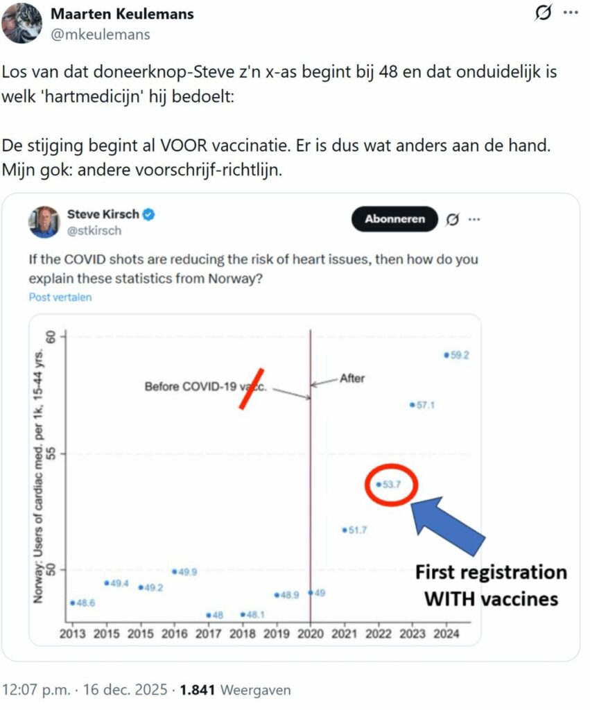 Noorse data en de denkfouten van Maarten Keulemans - 113031