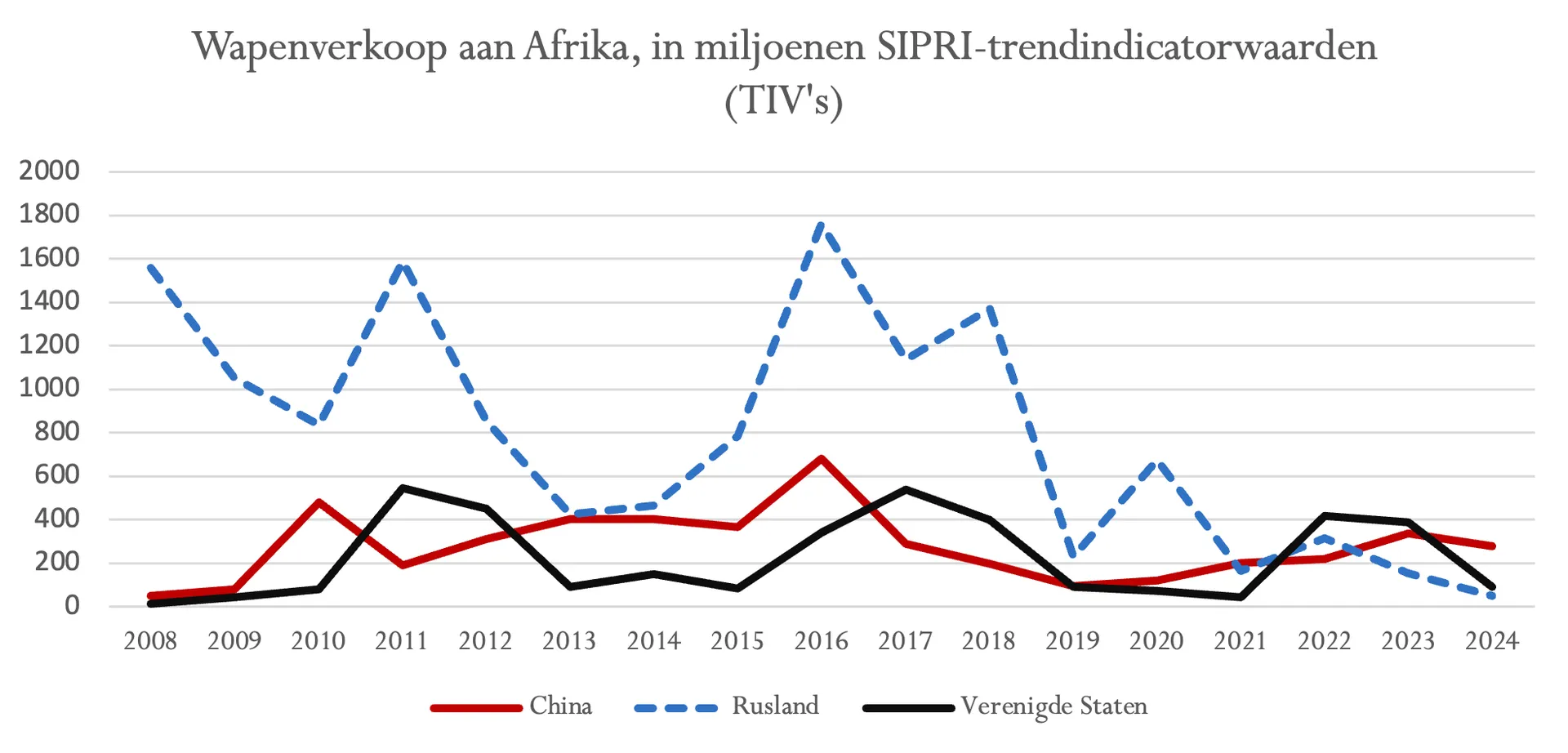 Schermafbeelding 2025-12-30 om 11.20.42