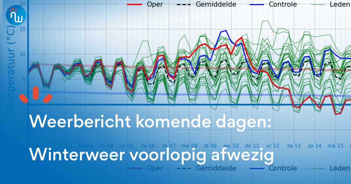 Weerbericht komende dagen: Winterweer voorlopig ver te zoeken