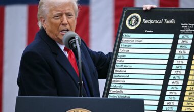 Heffingen leveren de VS niet genoeg geld op, en de rekening komt nog - Het Financieele Dagblad