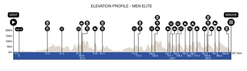 omloop-2026