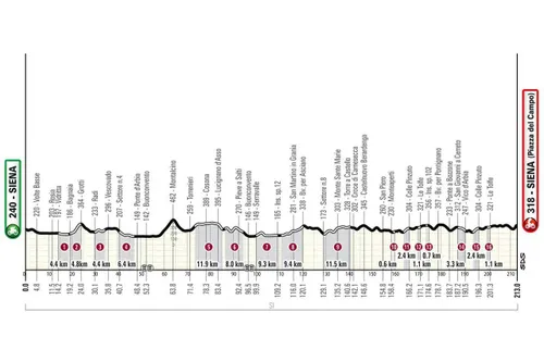 strade-2025