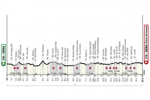 strade-2026