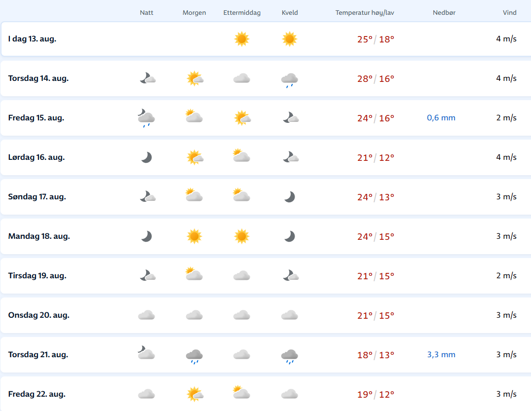 Nyhet, Vær | På med badetøyet – det blir opp mot 30 grader!