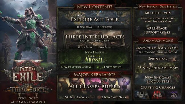 Path of Exile 2
