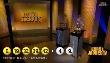 Varsler ny millionbot til Norsk Tipping: – Dette skal ikke skje