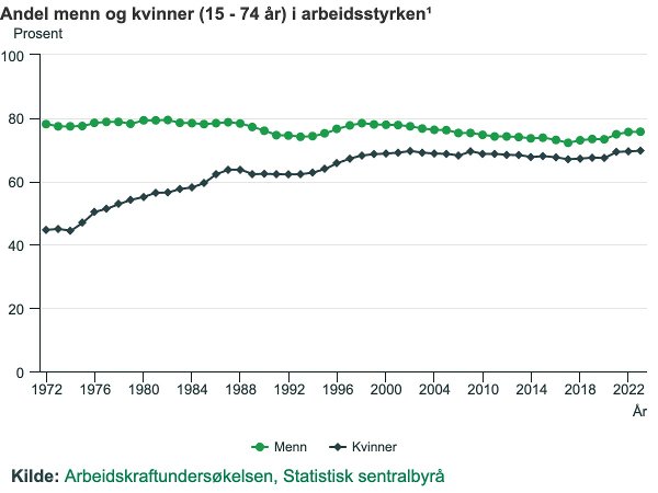 Statistisk