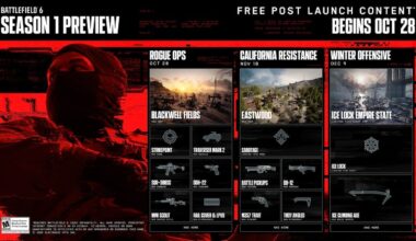Battlefield 6s første sesong for å bringe to nye kart, flere våpen og til og med en tidsbegrenset modus