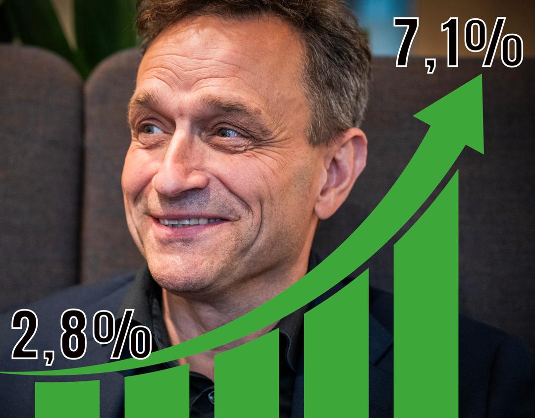 MDG går frem, Senterpartiet faller