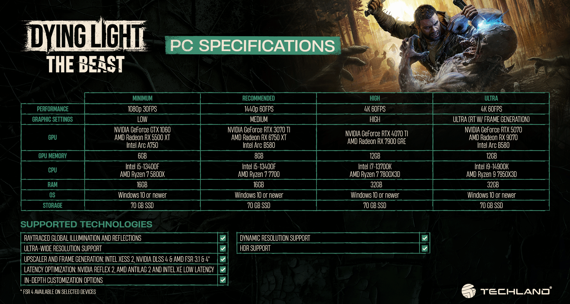 Techland avslører Dying Light: The Beast's PC-spesifikasjoner