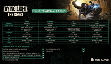 Techland avslører Dying Light: The Beast's PC-spesifikasjoner