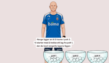 Trekk Norges gruppe til VM i USA