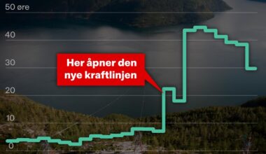 Her tredobles strømprisen i Midt-Norge