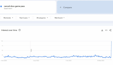 Forespørsler om kansellering av Game Pass øker i kjølvannet av prisøkningen -
