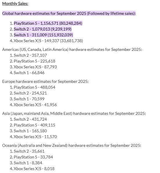 Sony slår Nintendo i konsollsalget i september -