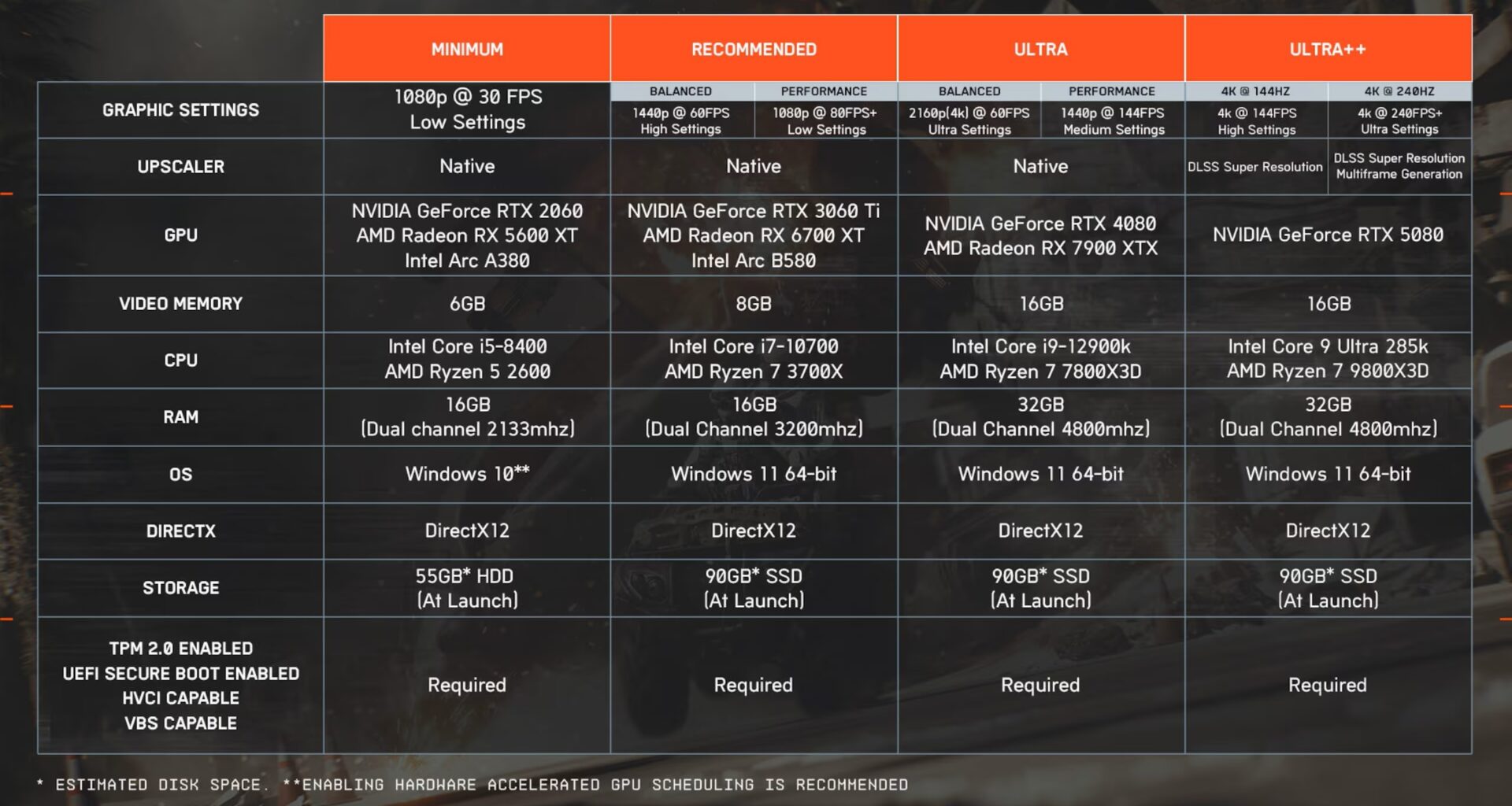 Battlefield 6 avslører de endelige PC-spesifikasjonene