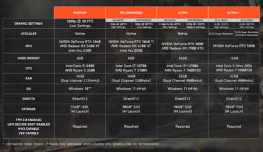 Battlefield 6 avslører de endelige PC-spesifikasjonene