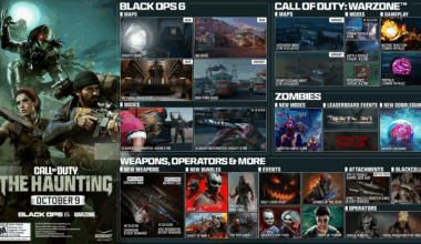 Black Ops 6s Halloween-sesong bringer Predator, Chucky og Jason Vorhees