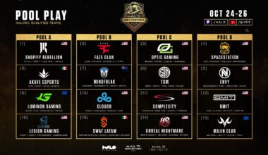 Verdensmesterskapet i Halo 2025: Her er de bekreftede lagene og puljene - Halo Infinite