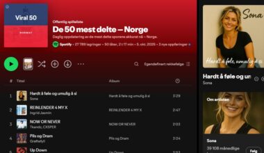 Spotify, Kunstig intelligens | Kunstig intelligens (KI) topper Spotify-listen i Norge